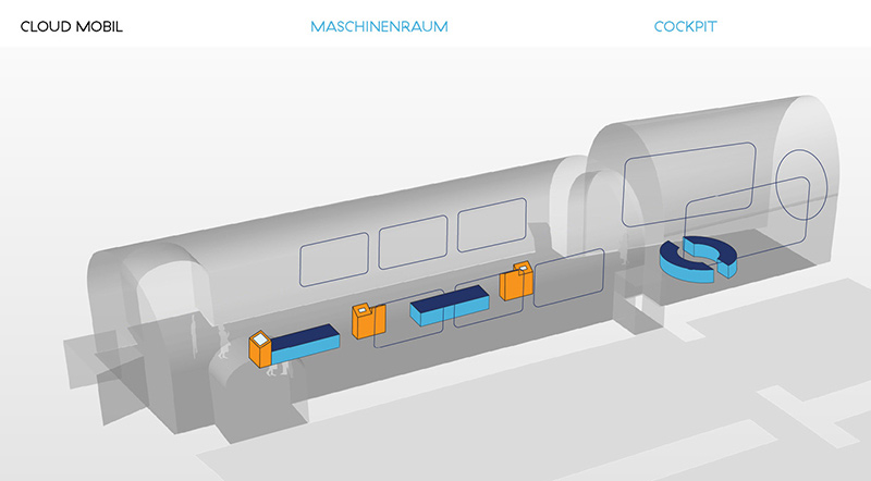 Cloud Mobil Concept